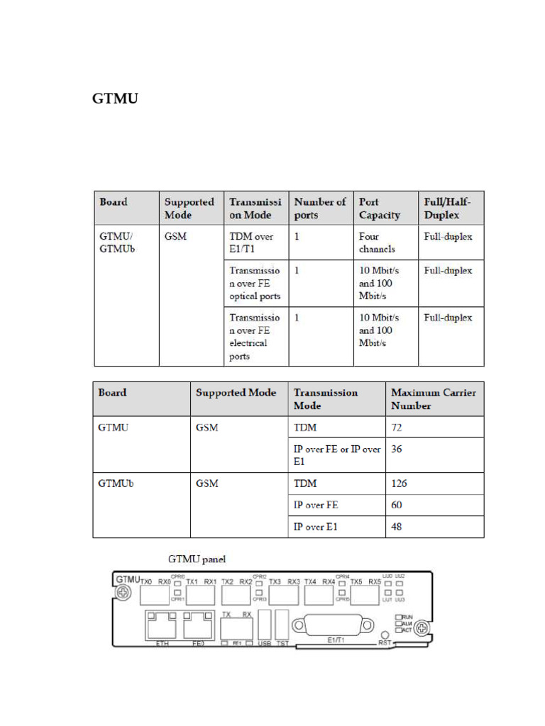 GTMU | PDF