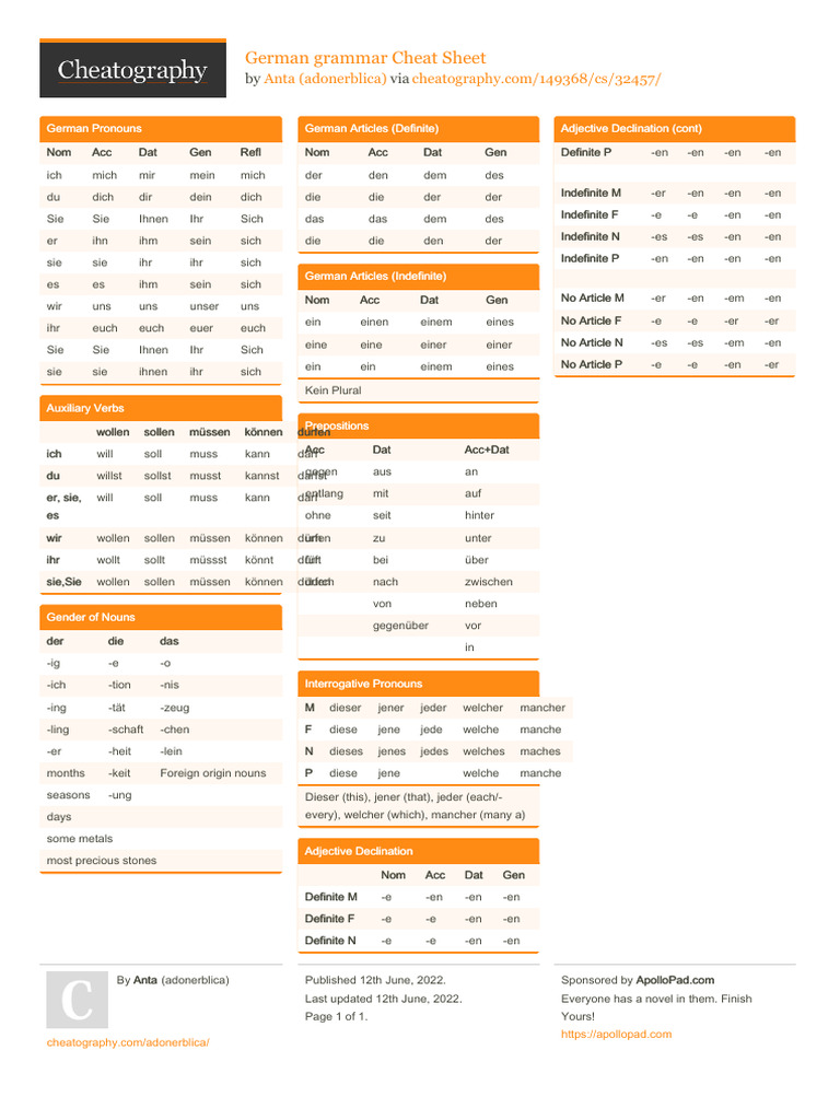 German Grammar Cheat Sheet | PDF
