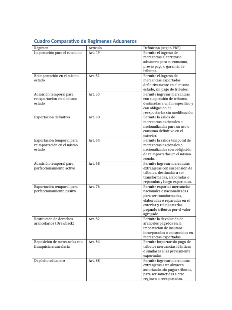 Comparativa de Regímenes Aduaneros | PDF | aduana | Arancel