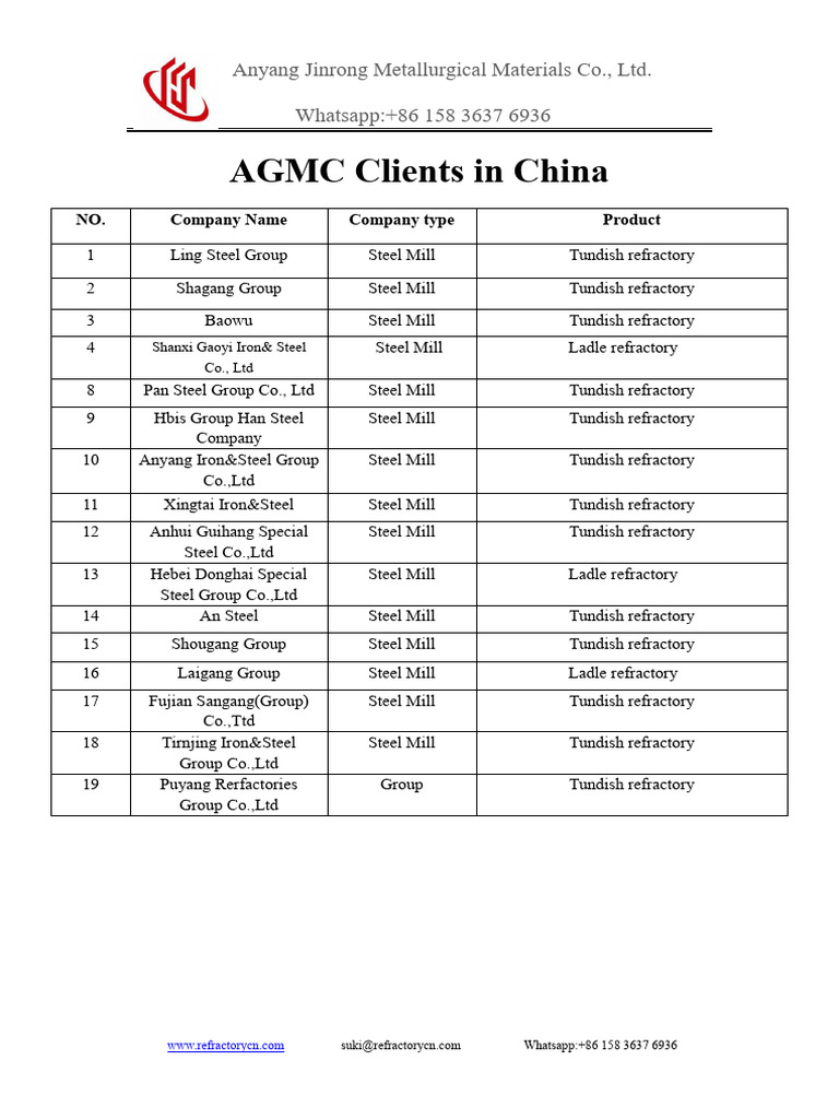 AGMC Clients[1] | PDF | Steel | Metals