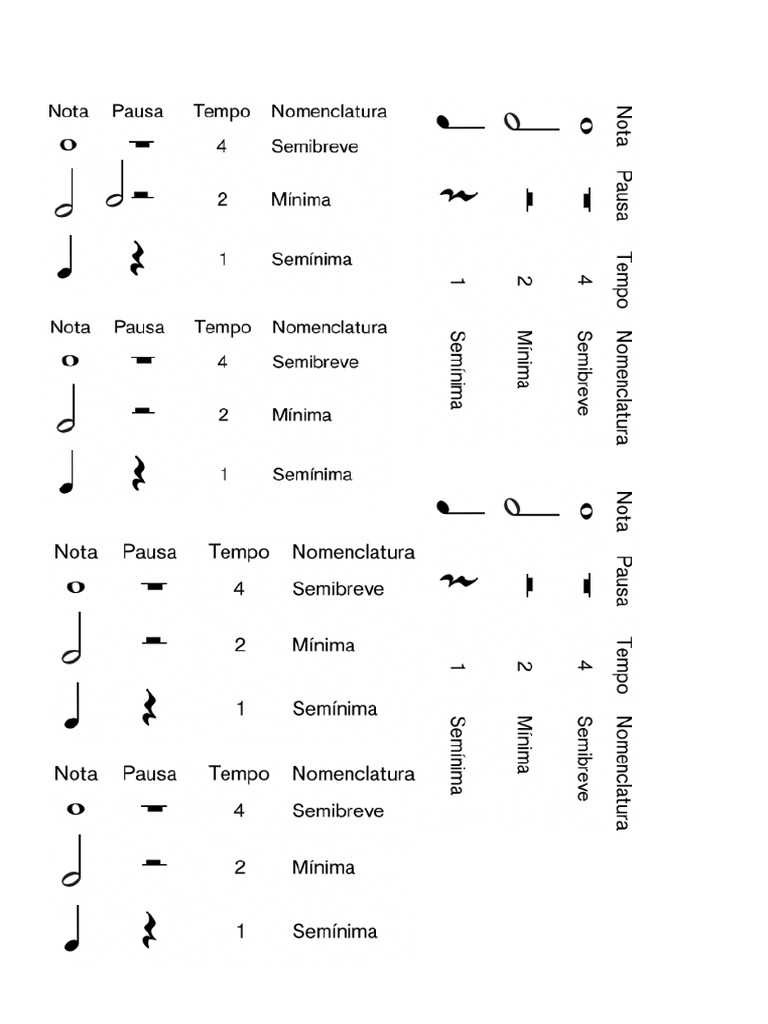 Notas Musicais | PDF