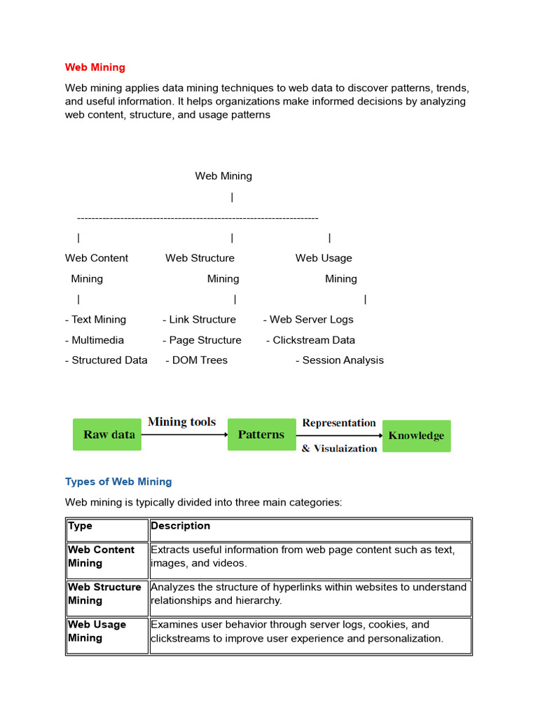 Understanding Web Mining Techniques | PDF | World Wide Web | Internet & Web