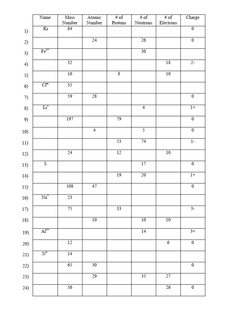 Element Properties and Charges Table | PDF