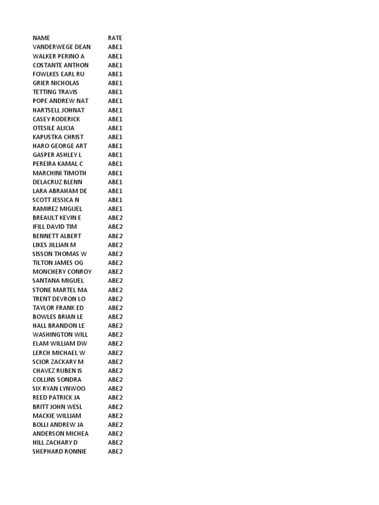 Results CY215 05-23-12 | USN NT Advancement PDF