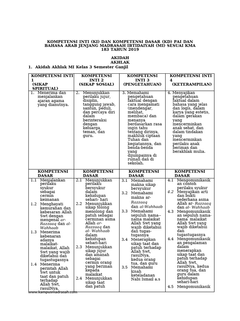 Kompetensi PAI dan Bahasa Arab MI | PDF