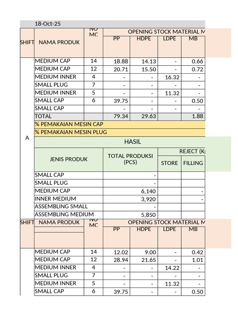 Material Stock and Production Report | PDF | Building Materials | Recycling