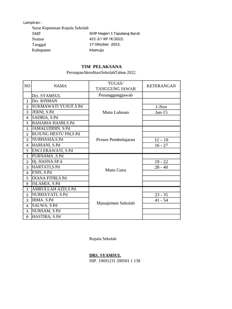 Lampiran Sk Tim Pelaksana Akreditasi Pdf
