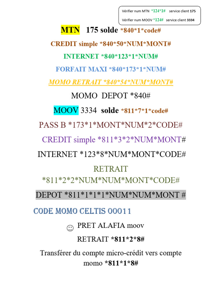 Codes de contrôle crédit MTN | PDF