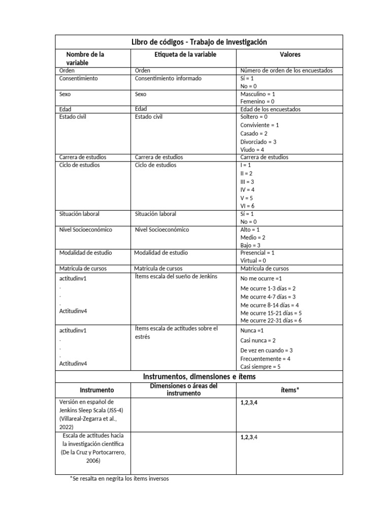 PC2 - Libro de Códigos | PDF