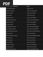 TNO Commands Masterdoc | PDF | Military | Conflicts