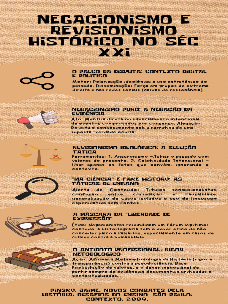 Negacionismo e Revisionismo Histórico No Séc Xxi | PDF