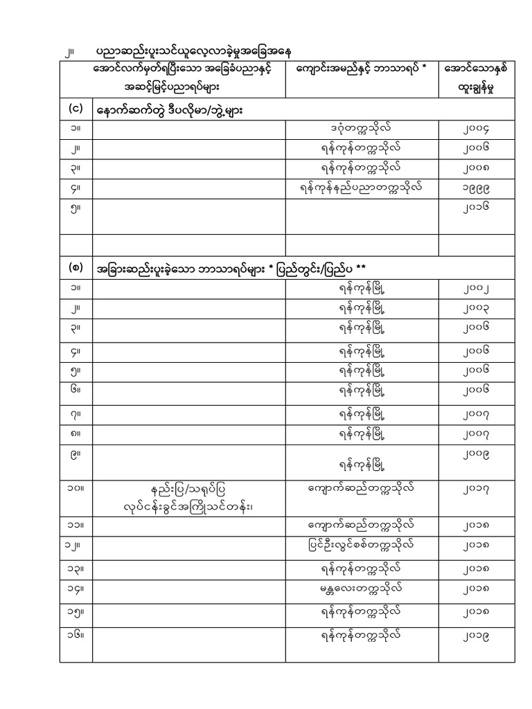 Educational Qualifications and Courses | PDF | Language Education ...