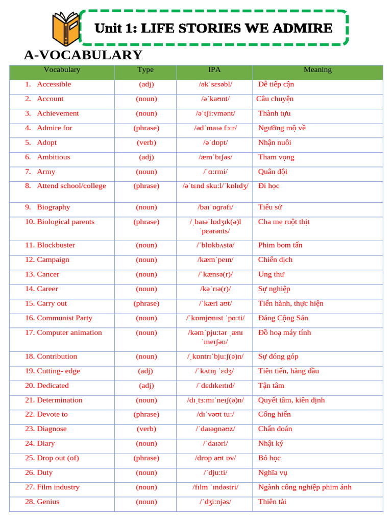 Vocabulary and Grammar Practice Guide | PDF | I Pod | I Pod Touch