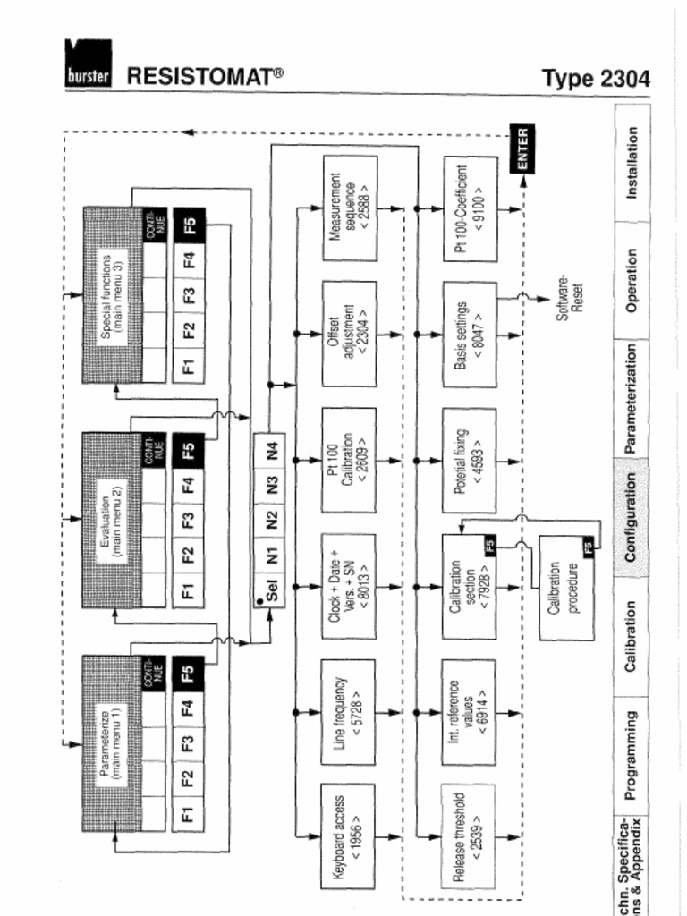Hiệu Chuẩn Resistomat 2304 | PDF
