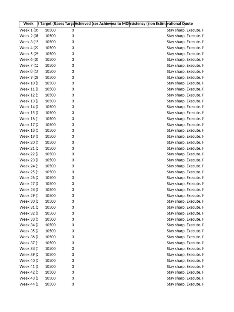 Weekly ACE Performance Tracker | PDF