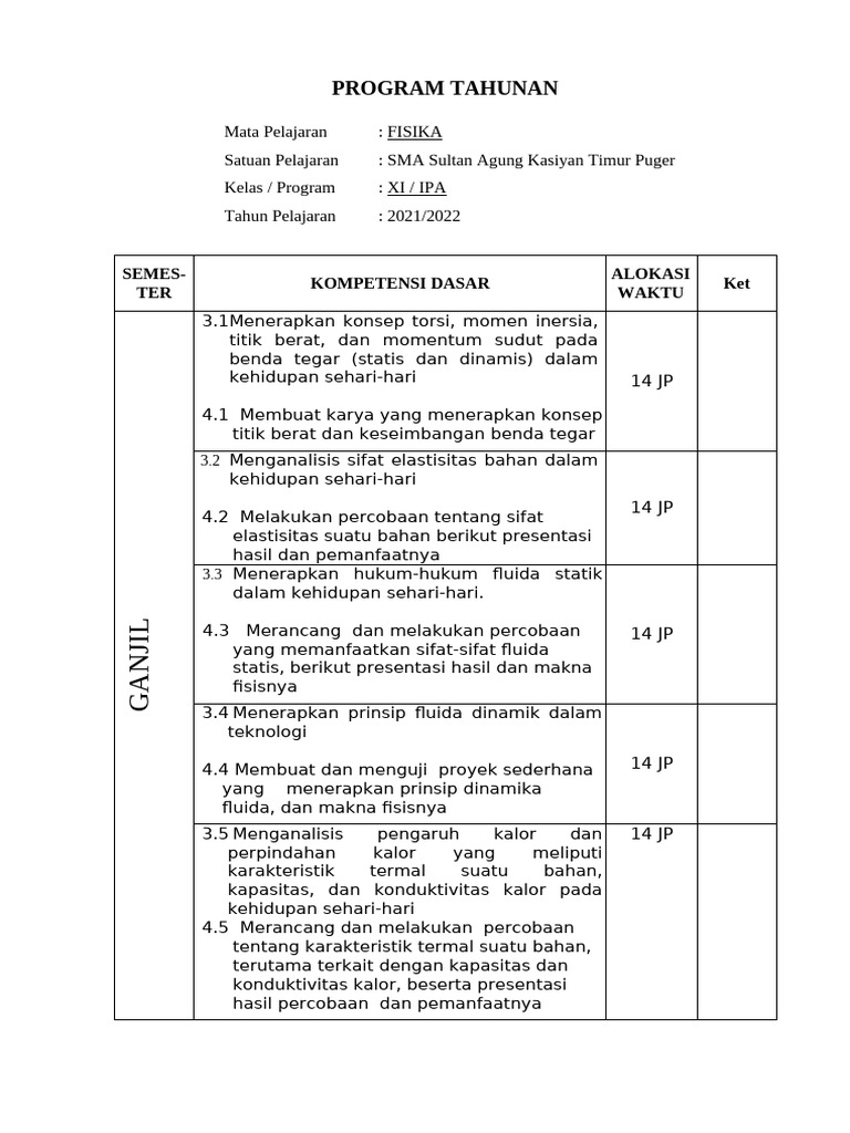 Program Tahunan Fisika SMA 2021/2022 | PDF