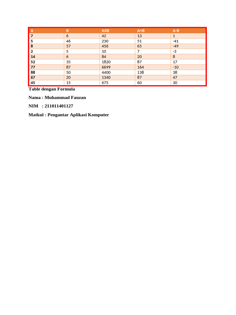 Table Dengan Formula Pengantar Aplikasi Komputer Pertemuan 4 | PDF