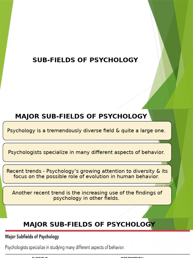 Sub-Fields of Psychology | PDF | Psychology | Psychoanalysis