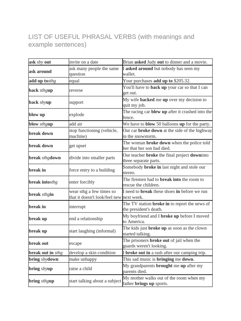 Essential Phrasal Verbs with Examples | PDF