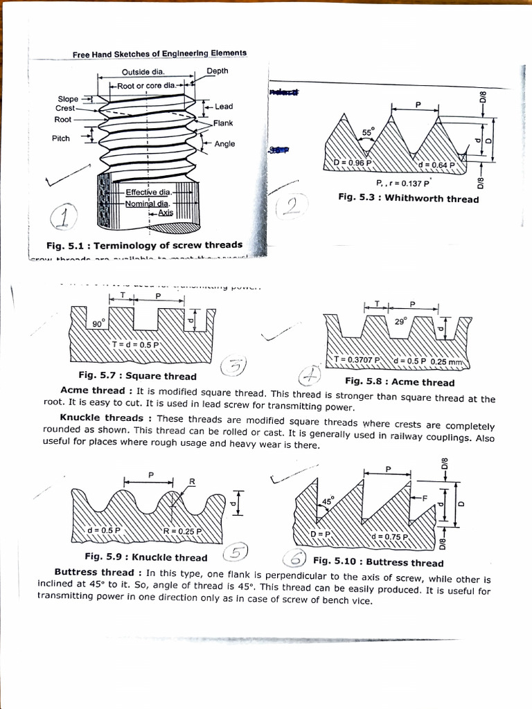 Engineering Thread Types and Sketches | PDF | Screw | Metalworking