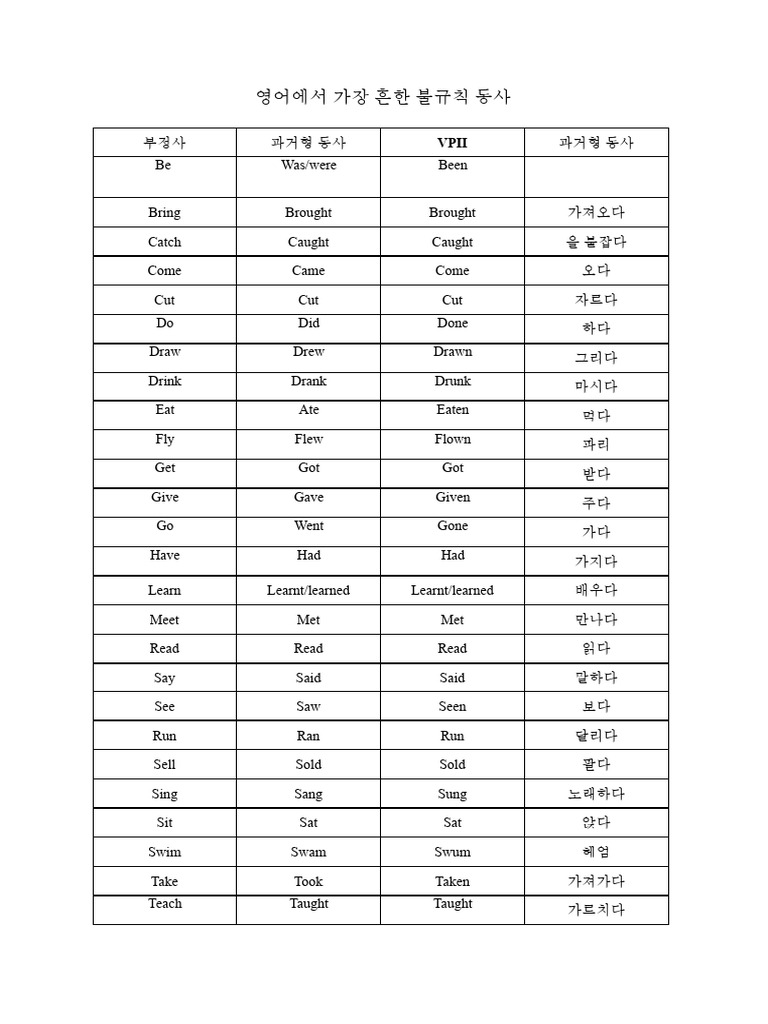 Sarang File | PDF