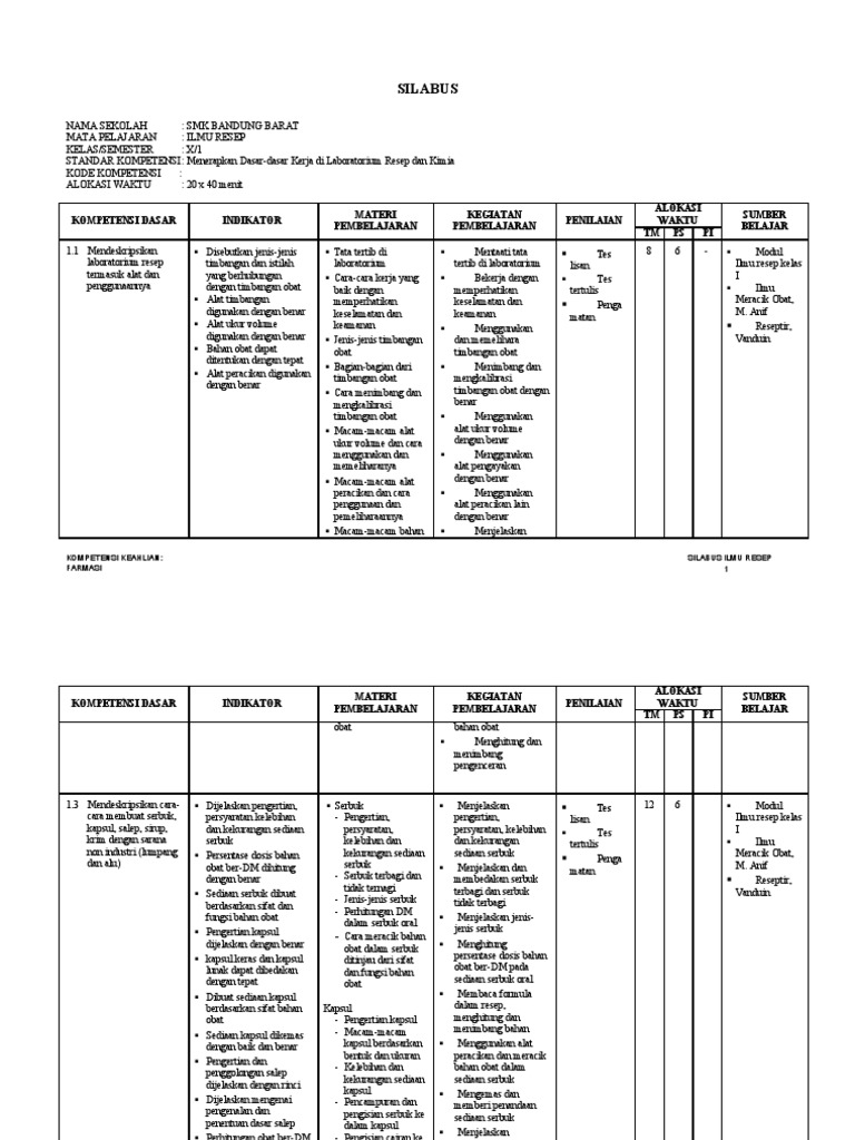 Silabus Ilmu Resep x, Xi & Xii