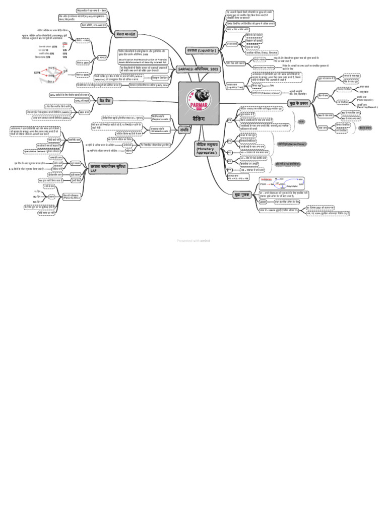 Ics Mind Mape | PDF