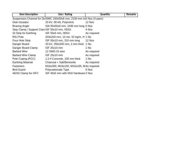 SPDC Pole Material List | PDF