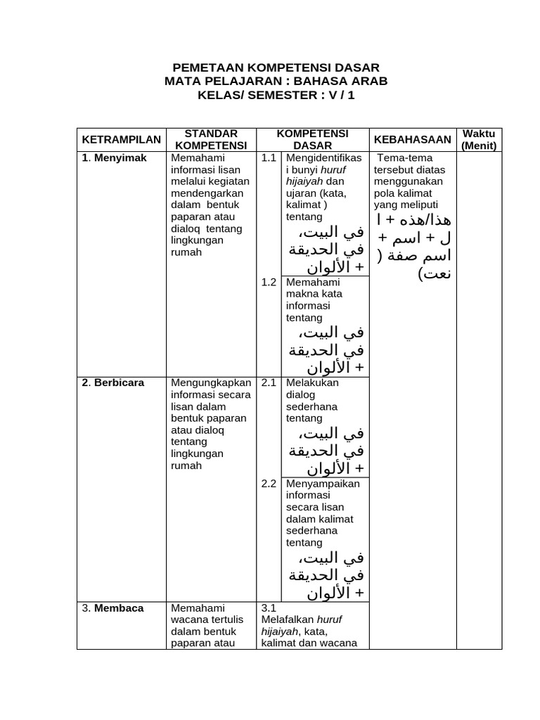 Pemetaan Kompetensi Dasar Bahasa Arab Kelas V | PDF