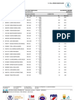 Resultados 50 Braza Masculino