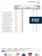 Resultados 50 Braza Masculino