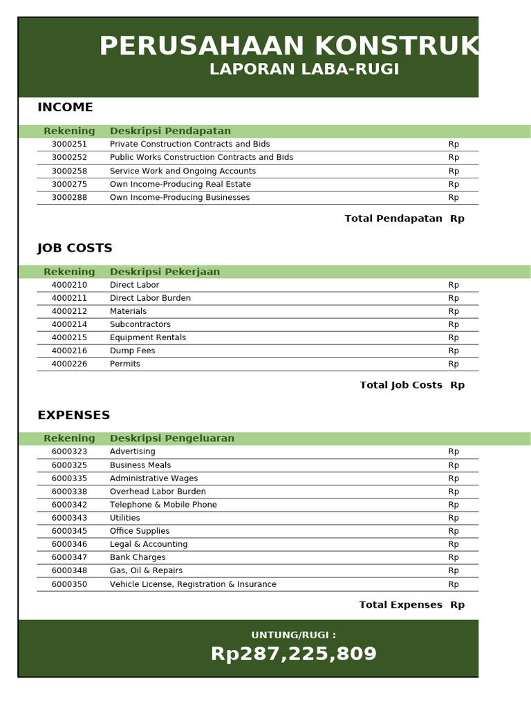 Template 37 Laporan Laba Rugi Perusahaan Konstruksi | PDF | Fee | Economies