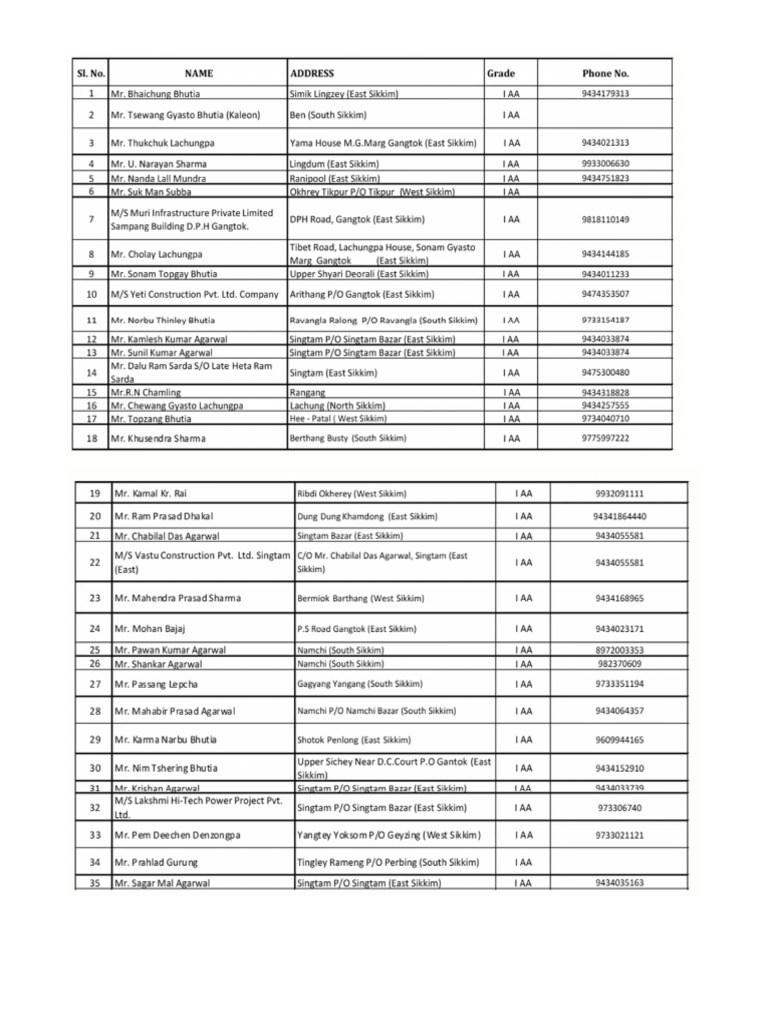 sikkim-contractors-list-pdf