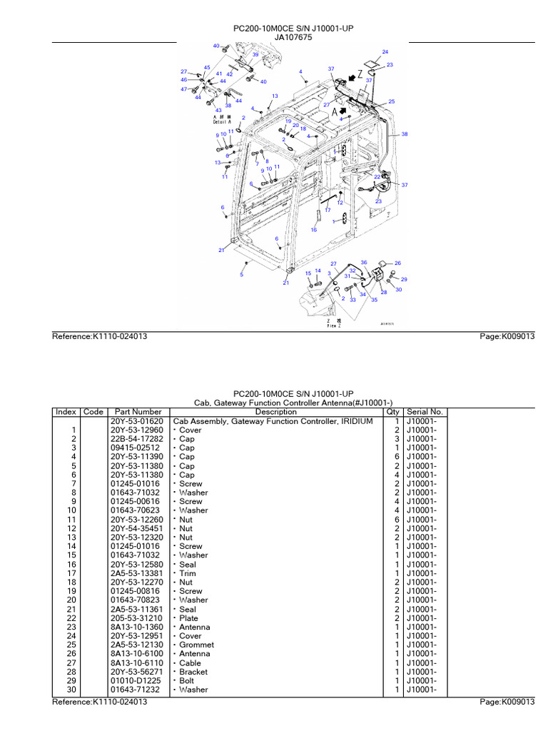 PC200-10M0CE Gateway Controller Parts List | PDF | Manufactured Goods