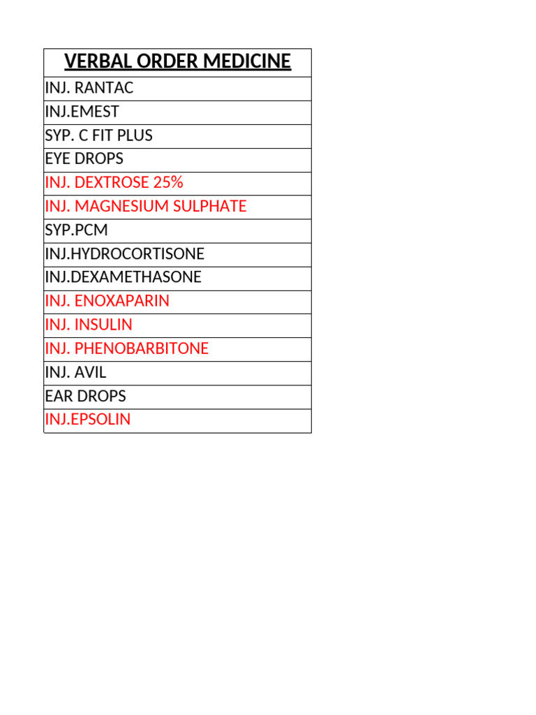 Essential Medications and Injections List | PDF