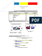 Raport Privind Datoria Publica Decembrie 2009