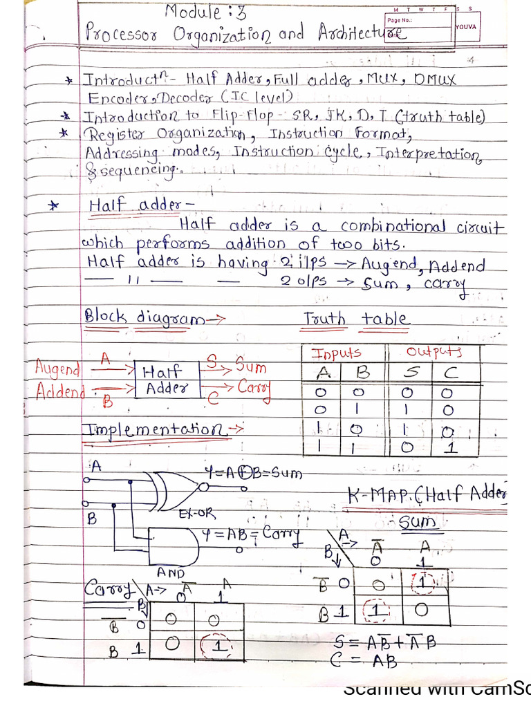1 DLCA MODULE 3 - Processor Organization and Architecture | PDF