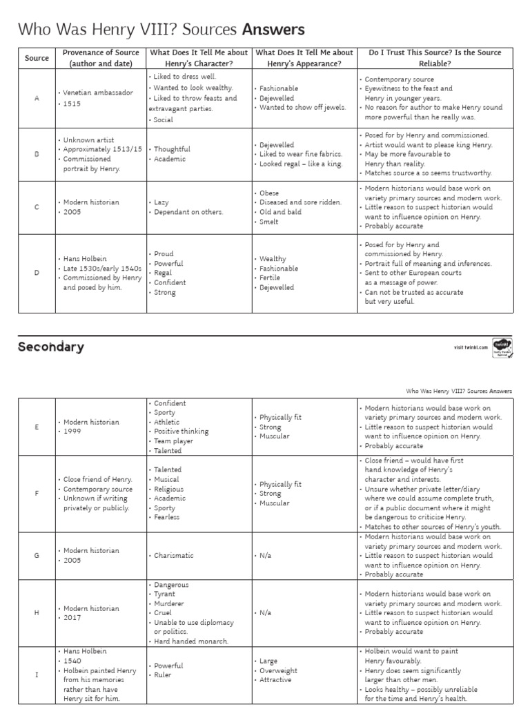 Who Was Henry VIII Sources-WS-AK (1) | PDF