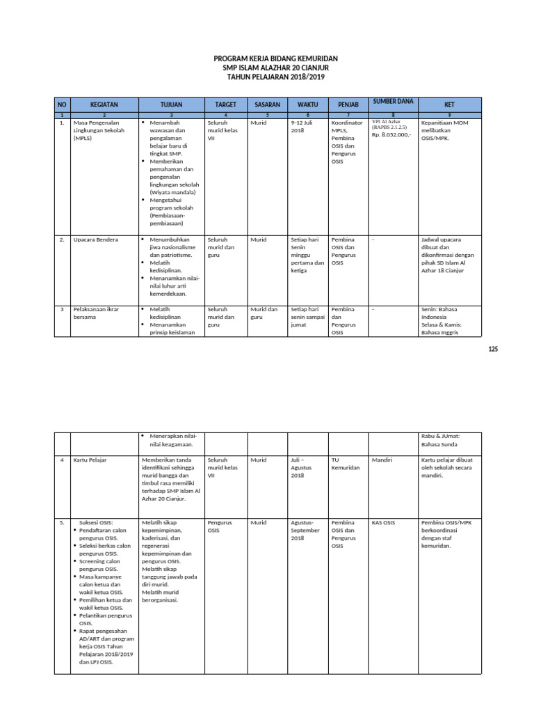Program Kerja Kemuridan SMP Al-Azhar | PDF