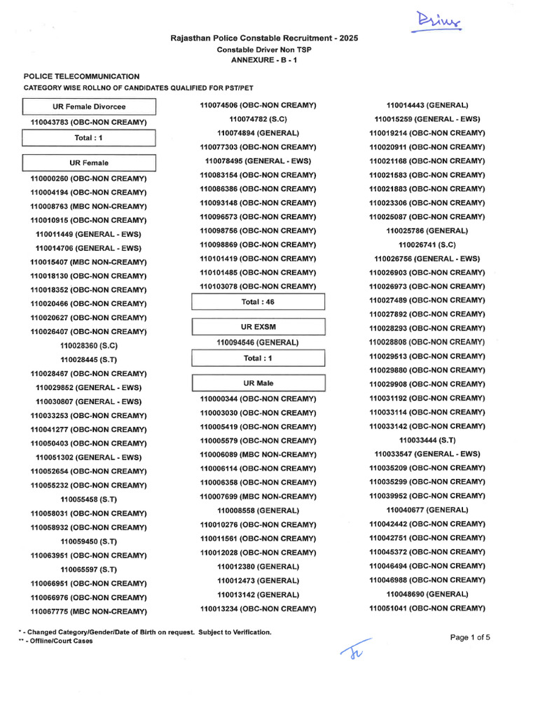 PTC Driver F1eba3909b | PDF