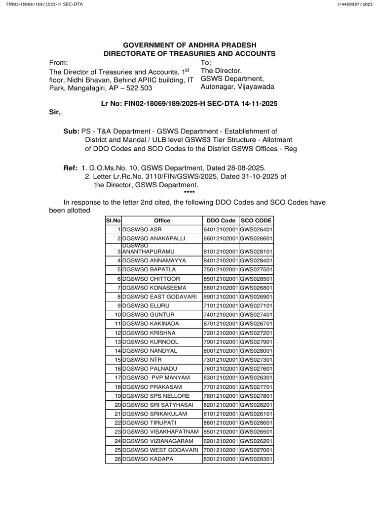 Gsws - New Ddo Codes | PDF | South India