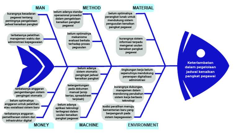 Blue and White Project Proposal - Presentation | PDF