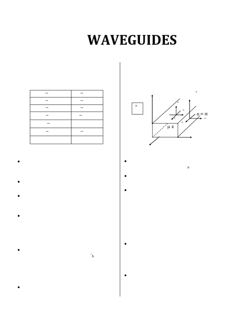 Waveguides | PDF | Waveguide | Waves