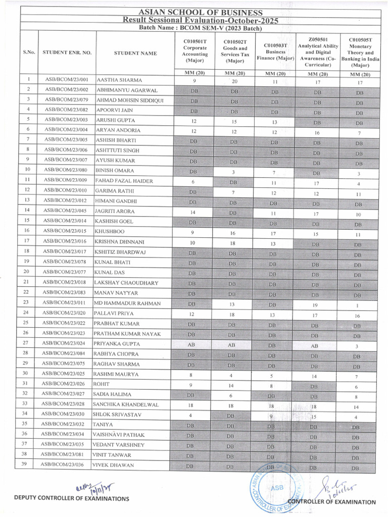 Result Sem V Sessional Evaluation - BCOM 2023-26 | PDF