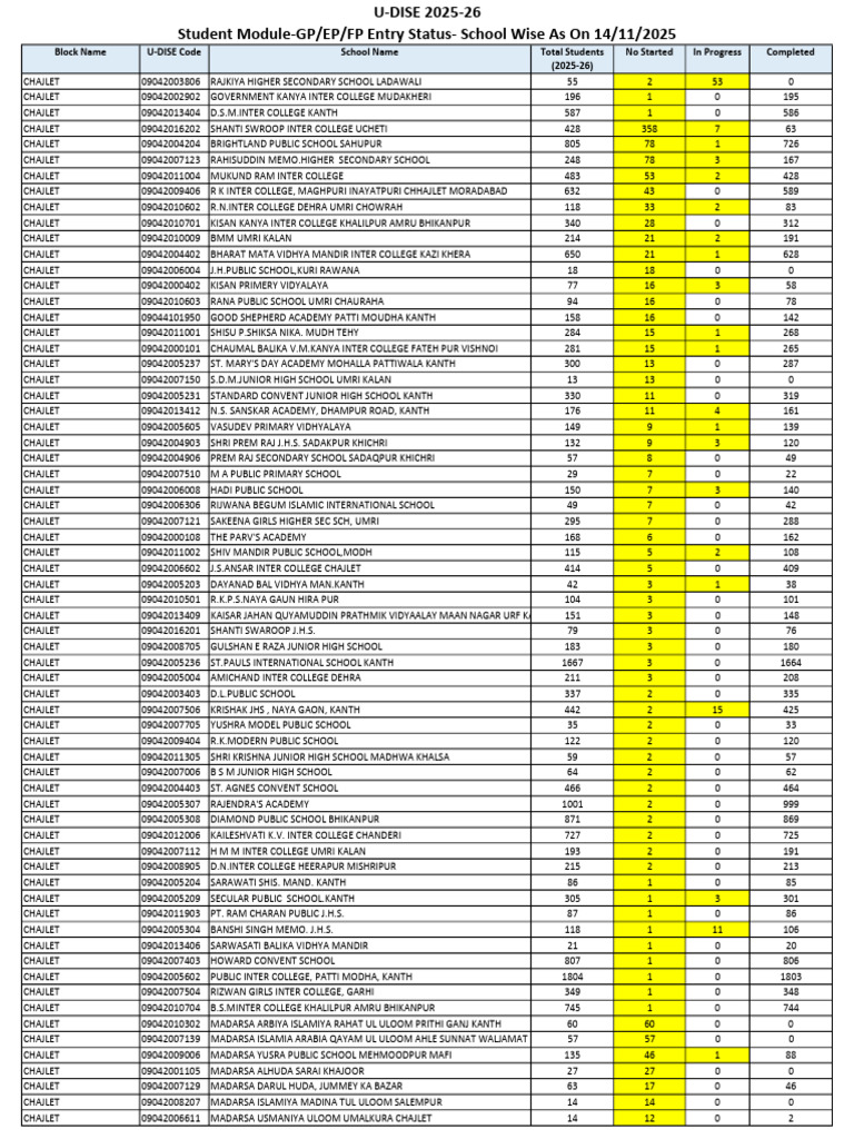 School Student Status Report 2025-26 | PDF