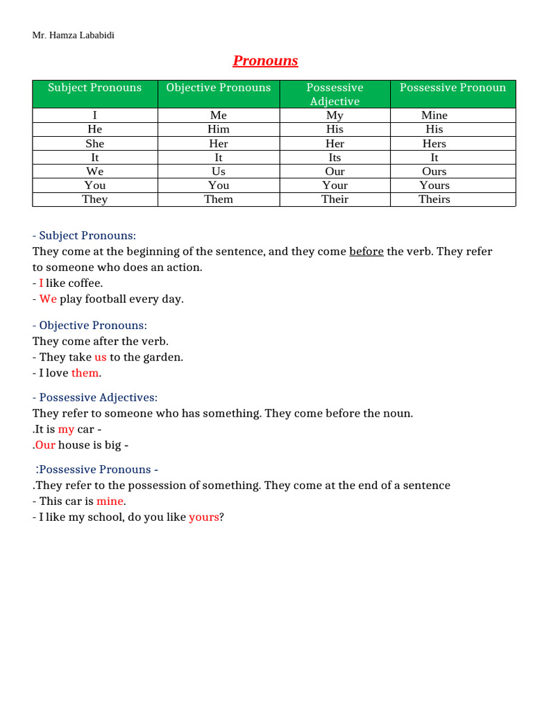 Understanding English Pronouns Guide | PDF