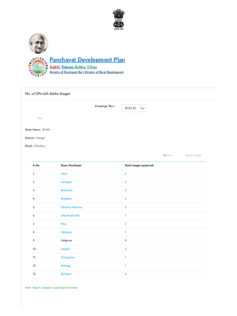 Panchayat Development Plan for Bihar | PDF