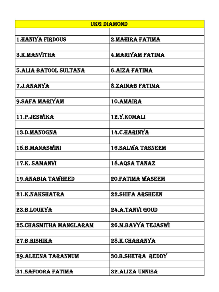 List of Unique Names and Variations | PDF