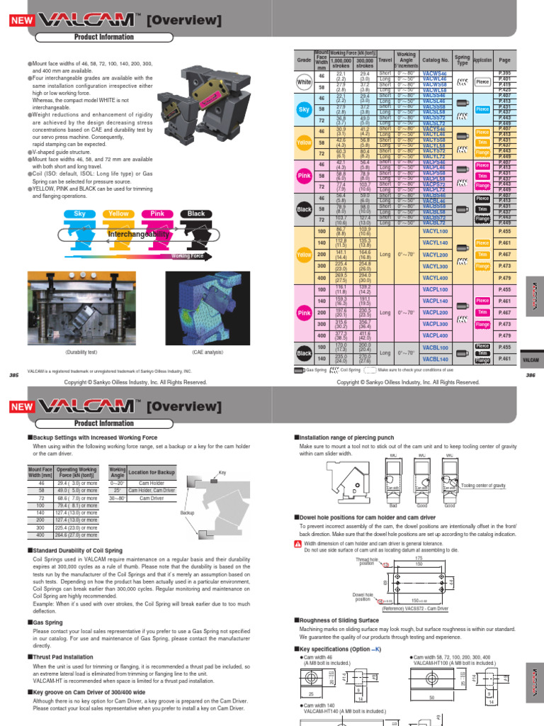 VALCAM Cam Units: Specs & Options | PDF | Mechanical Engineering
