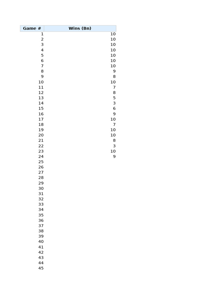 Game Wins and Rating Calculation Guide | PDF